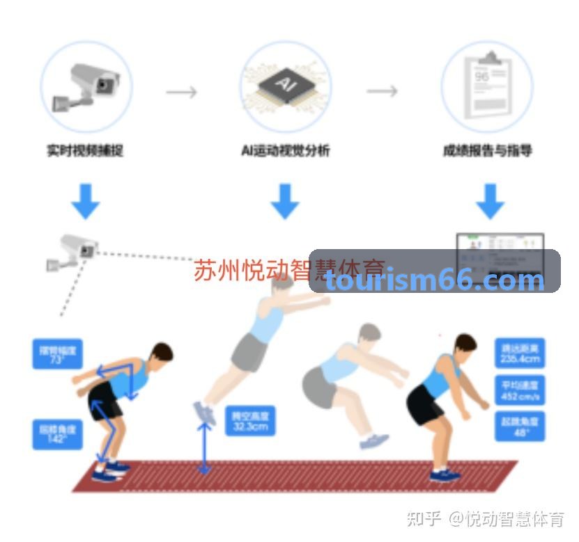 游戏工作室联调测试公海实景